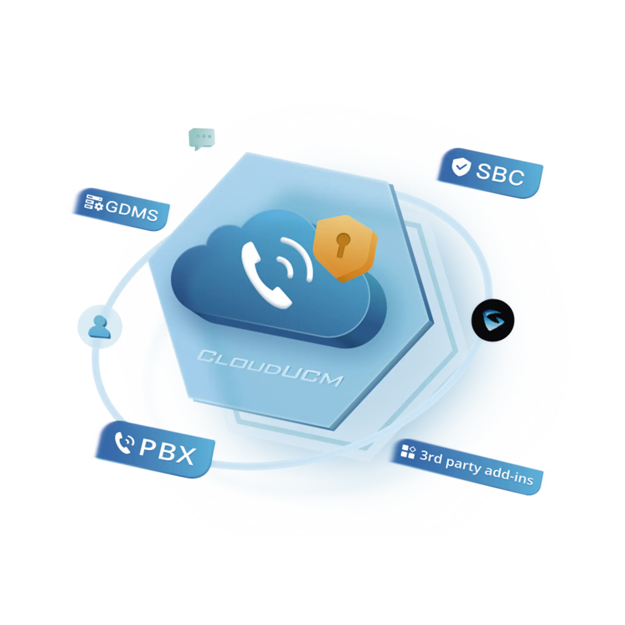 Conmutador IP en la nube anual BUSINESS Hasta 200 extensiones
